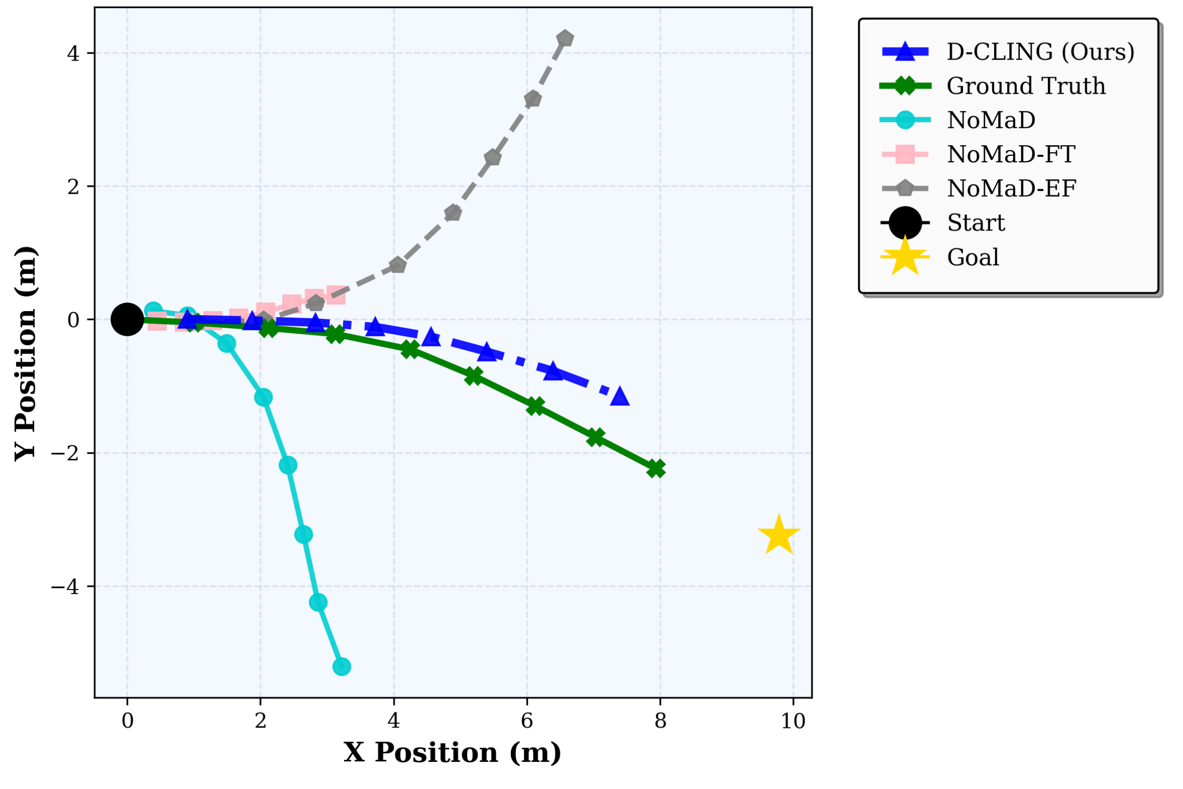 RealHSRNav offline evaluation